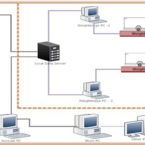 Alternative view of Weighbridge Barcode and QR-Code Software